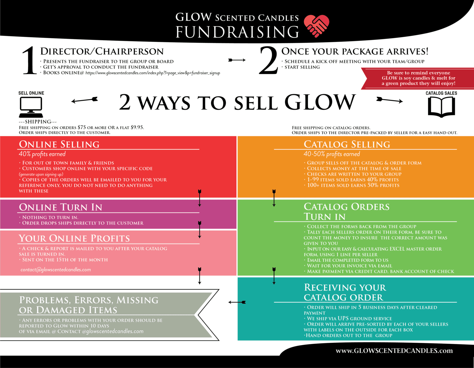 Fundraiser Glow Scented Candles